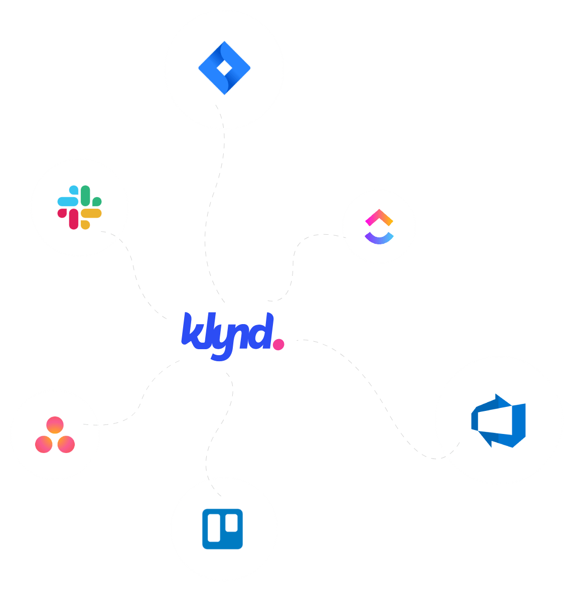 klynd seamlessly integrates with popular tools like Jira, TFS, Slack, Trello, ClickUp, and Asana for streamlined customer feedback and bug tracking